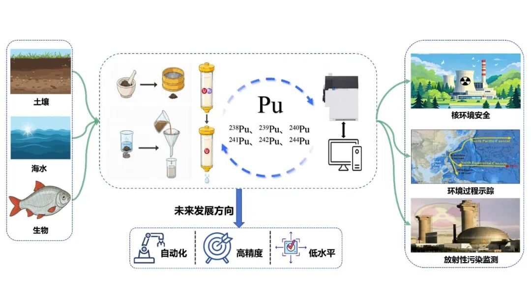 代表文章内容清晰的彩图.jpg