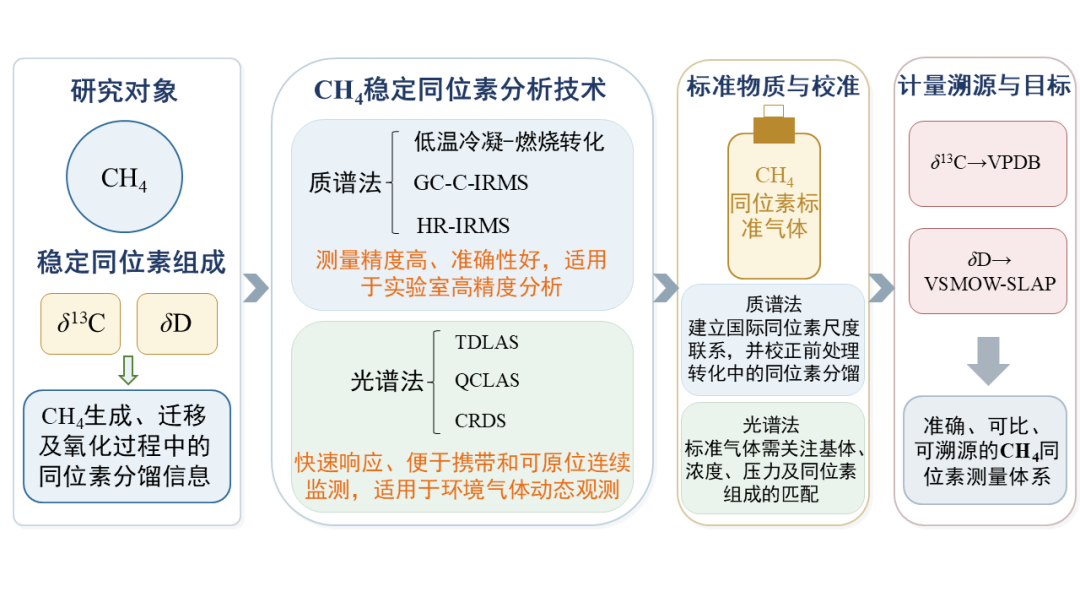 TOC图.png