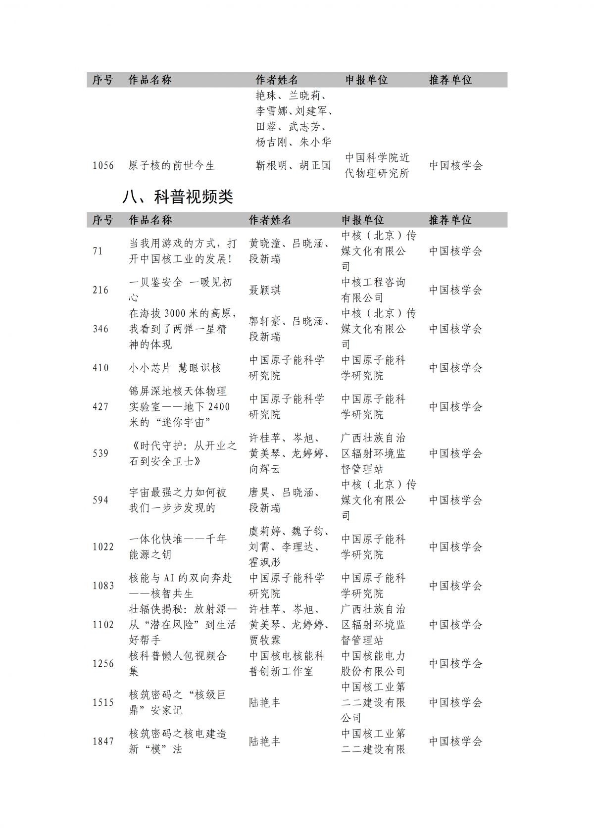 中国核学会推荐2026全国优质科普作品征集活动入选作品名单_02.png