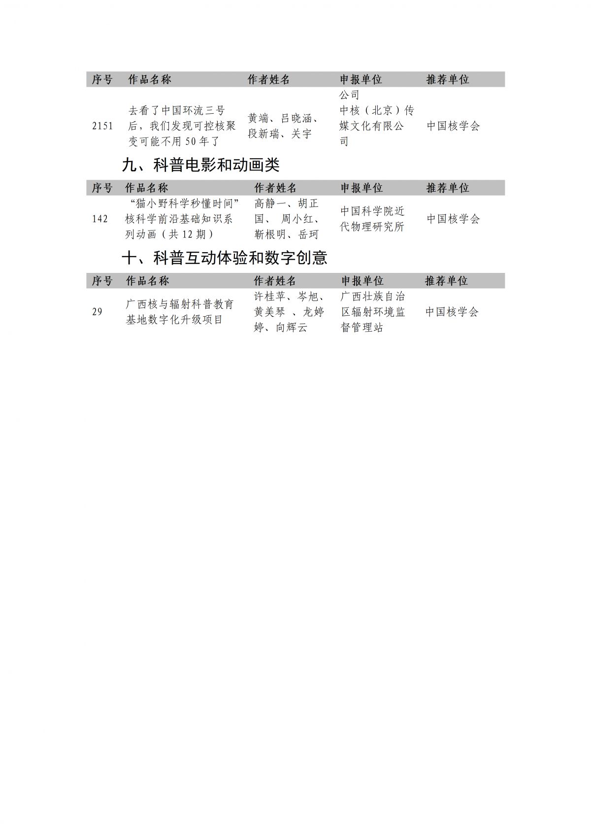 中国核学会推荐2026全国优质科普作品征集活动入选作品名单_03.png