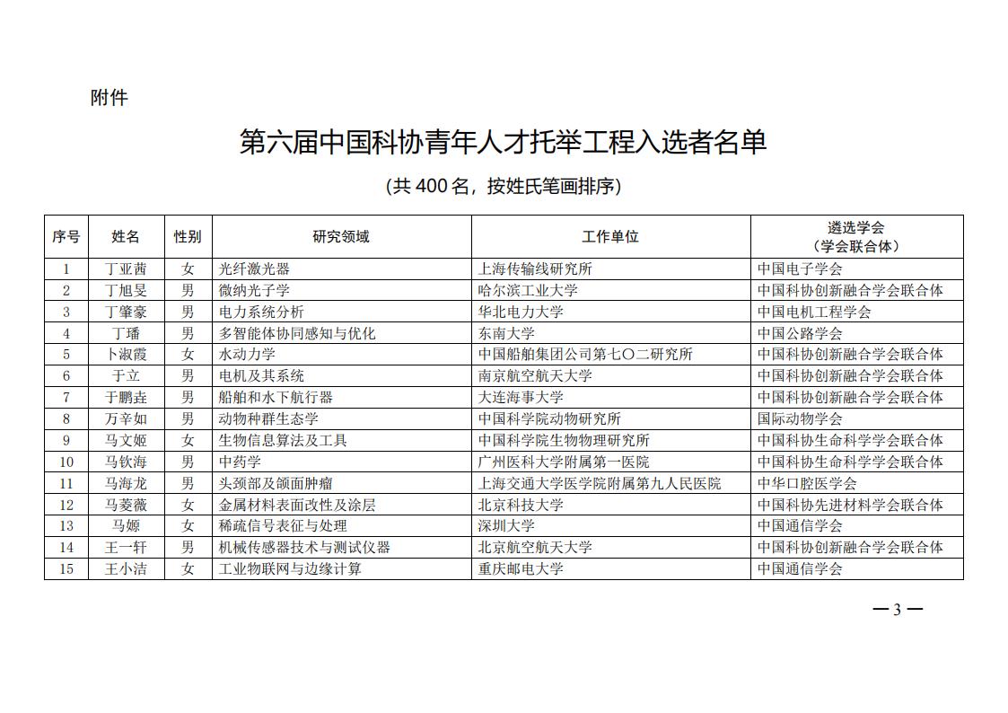 中国科协办公厅关于公布第六届中国科协青年人才托举工程入选者名单的通知（科协办函创字〔2021〕190号）_02.jpg