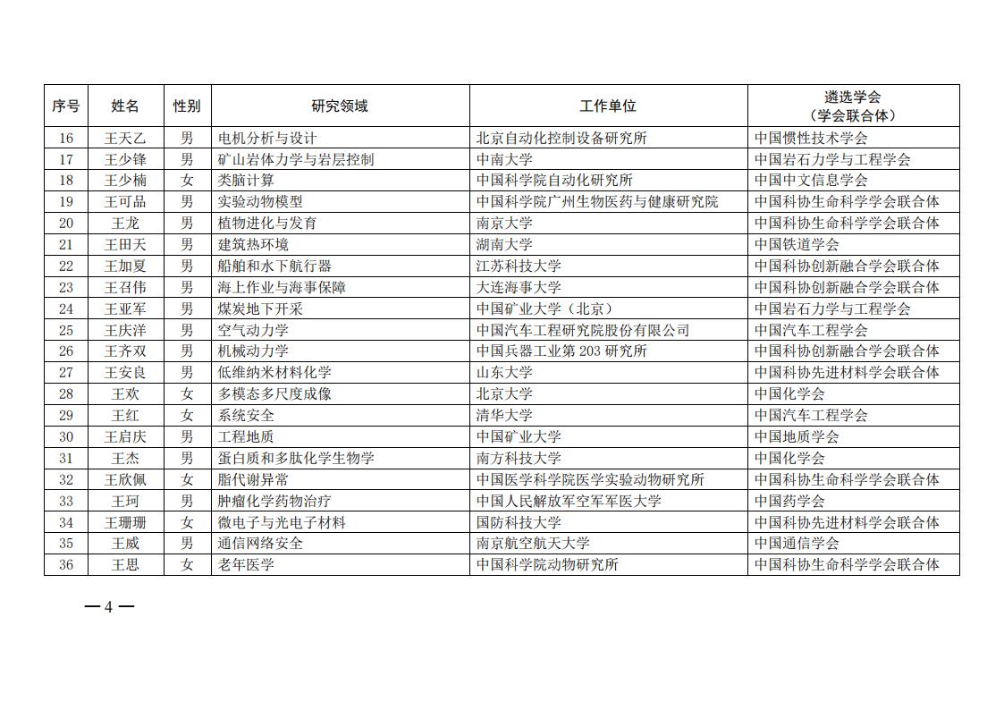 中国科协办公厅关于公布第六届中国科协青年人才托举工程入选者名单的通知（科协办函创字〔2021〕190号）_03.jpg