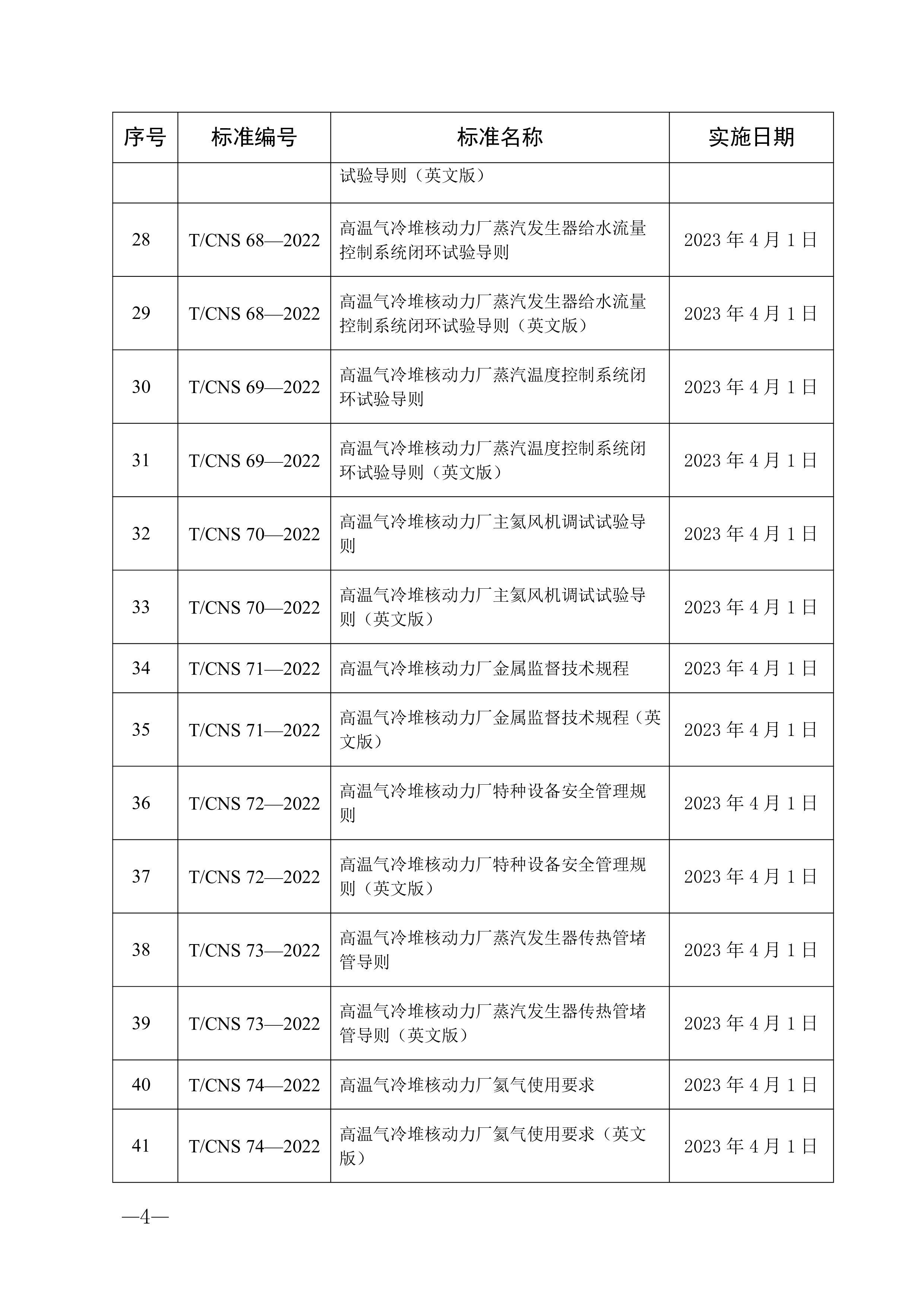 中国核学会关于批准发布57项团体标准的公告-3.png