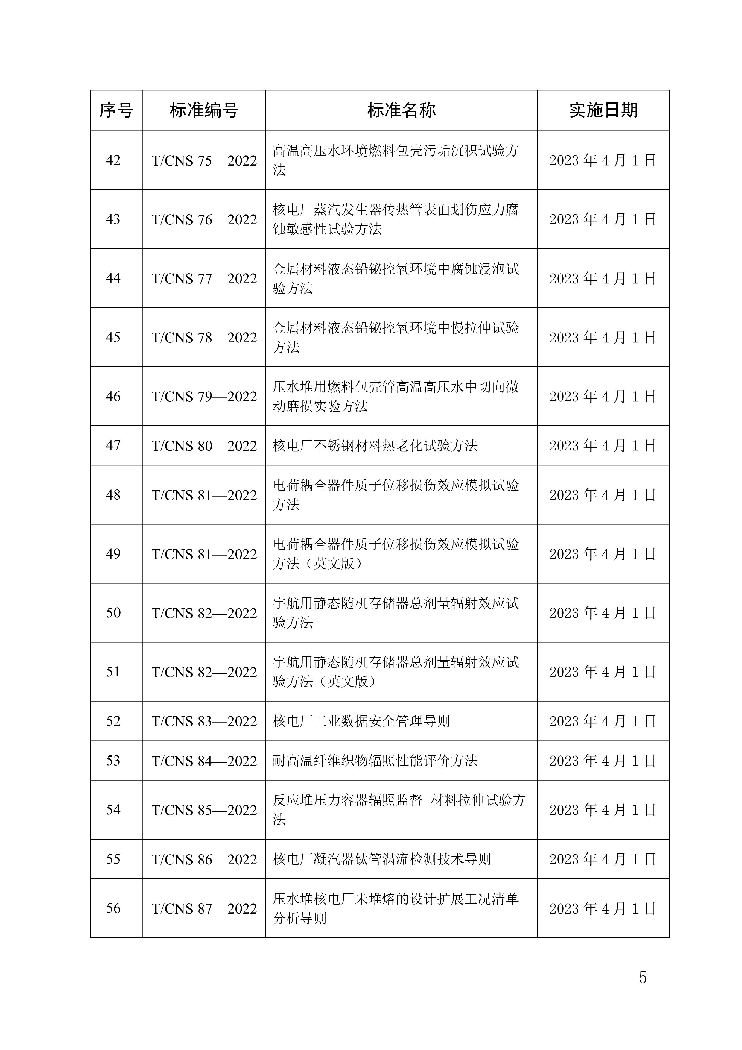 中国核学会关于批准发布57项团体标准的公告-4.png