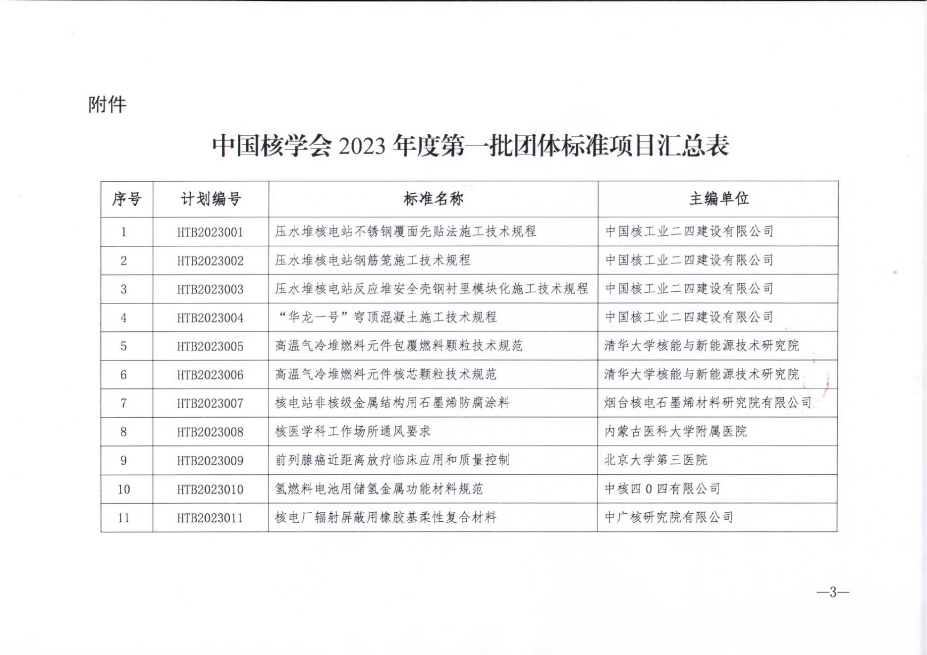 中国核学会关于下达2023年度第一批团体标准立项计划的通知_02.png