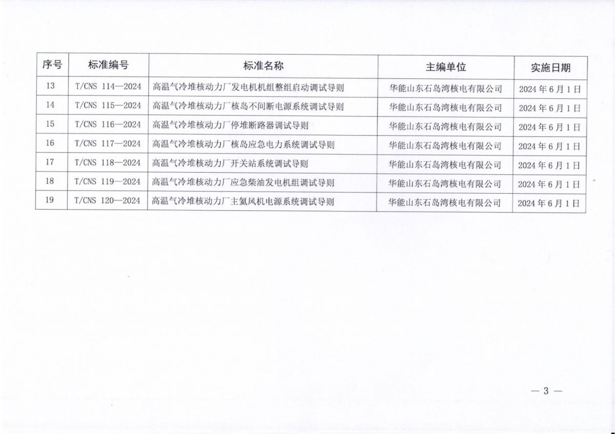 华能19项团体标准发布公告4.2_02.png