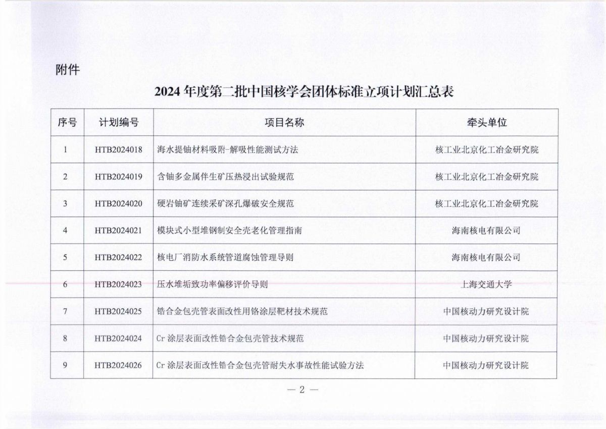 關(guān)于下達2024年度第二批中國核學會團體標準立項計劃的通知_01.jpg