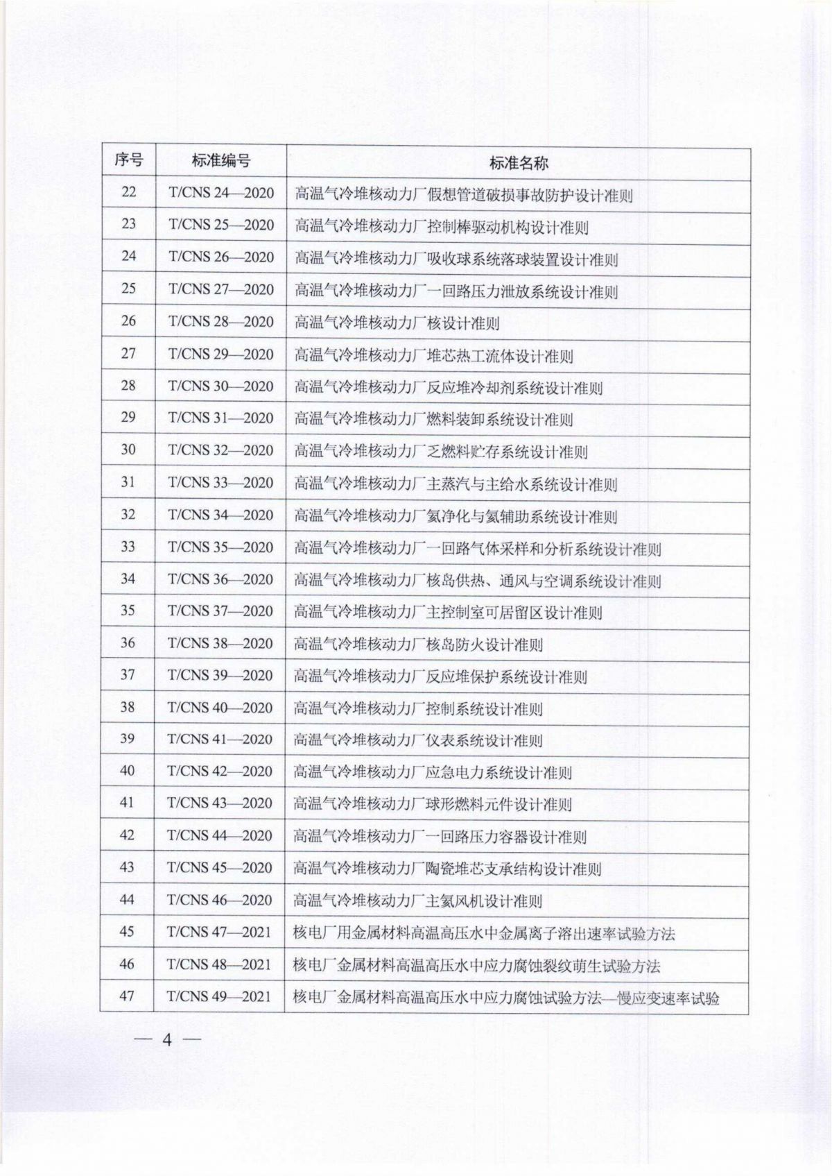 关于公开中国核学会团体标准文本的公告_03.jpg