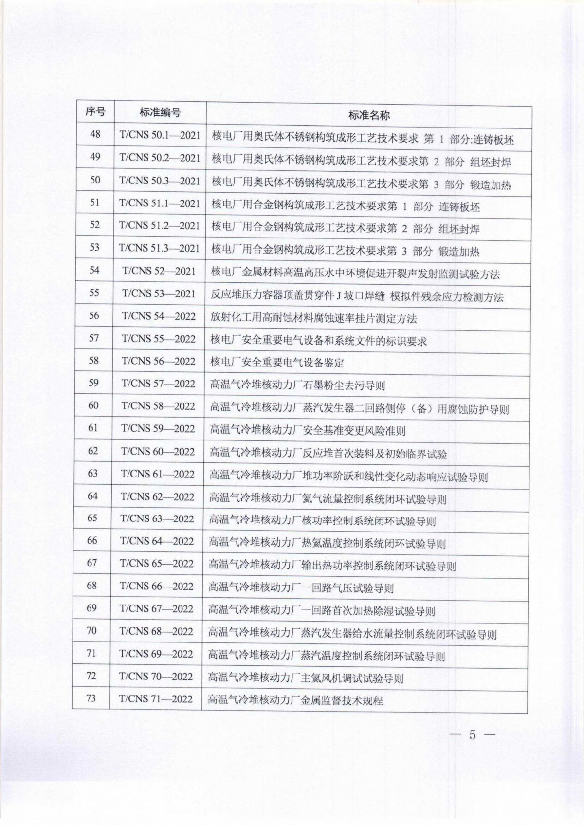 关于公开中国核学会团体标准文本的公告_04.jpg