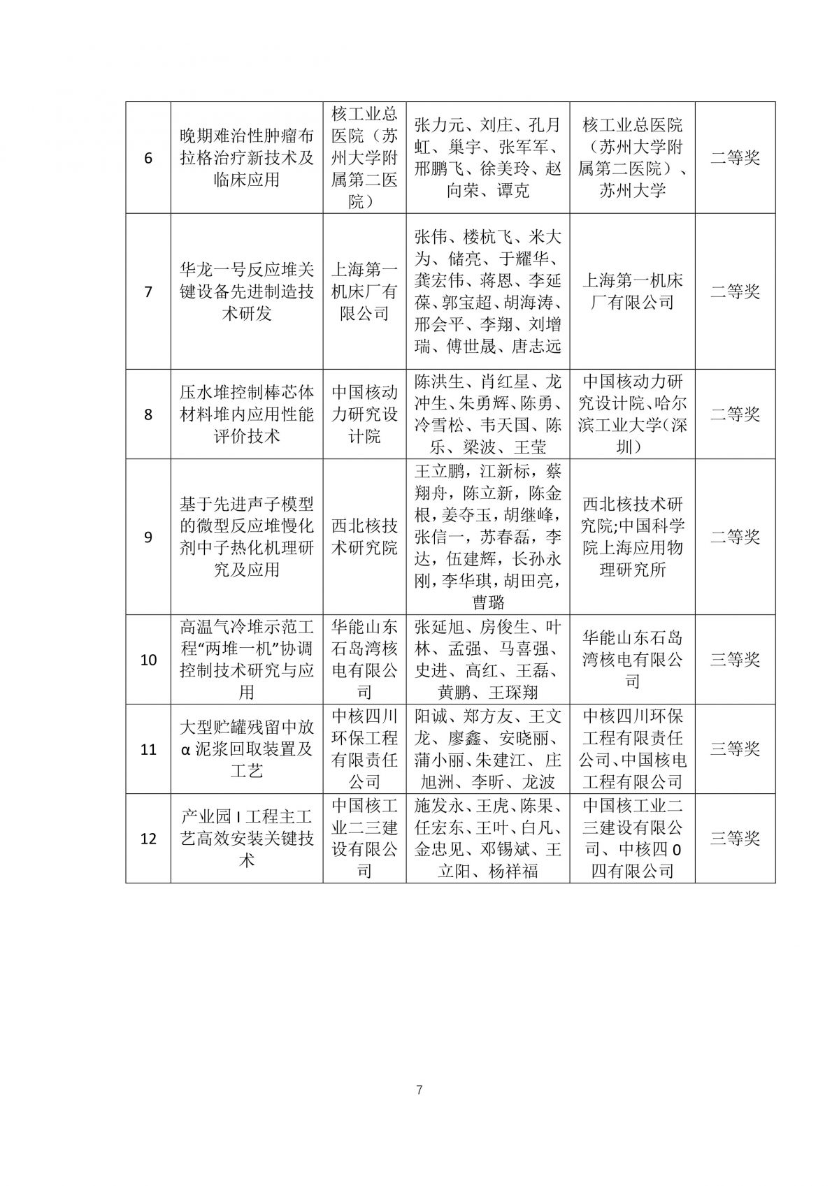 2024年中國核學會科學技術獎第二輪評審結果公示-7.jpg