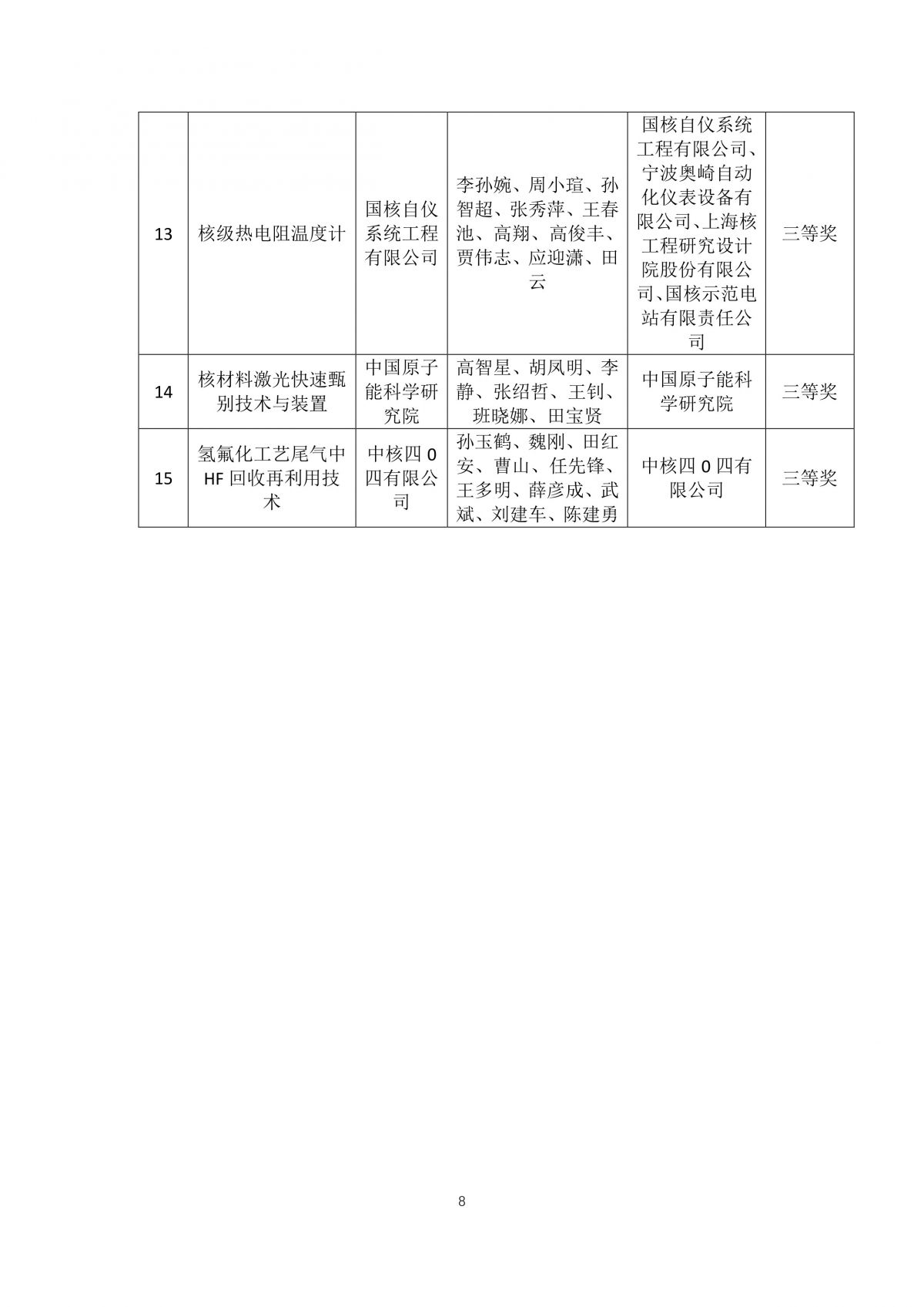 2024年中國(guó)核學(xué)會(huì)科學(xué)技術(shù)獎(jiǎng)第二輪評(píng)審結(jié)果公示-8.jpg