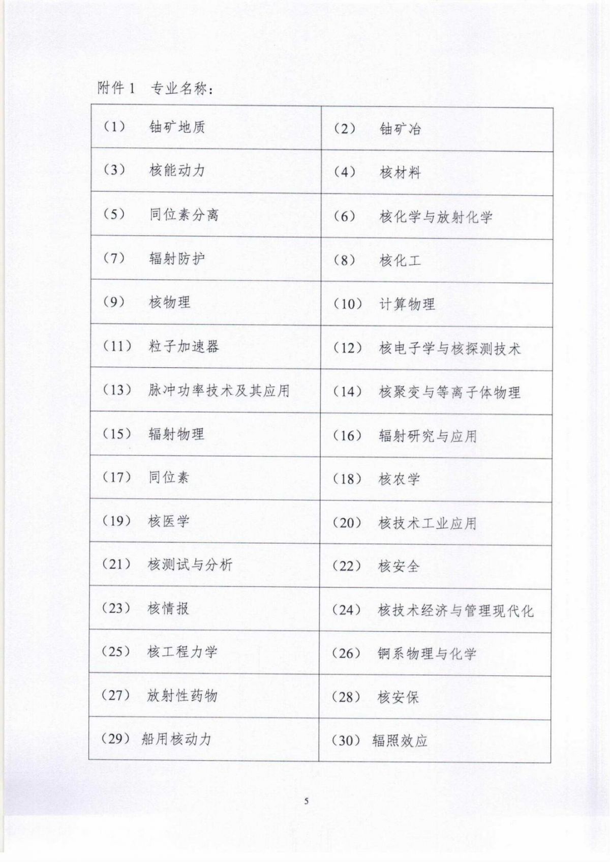 中國(guó)核學(xué)會(huì)2025年學(xué)術(shù)年會(huì)征文通知（第一輪）(1)_04.jpg