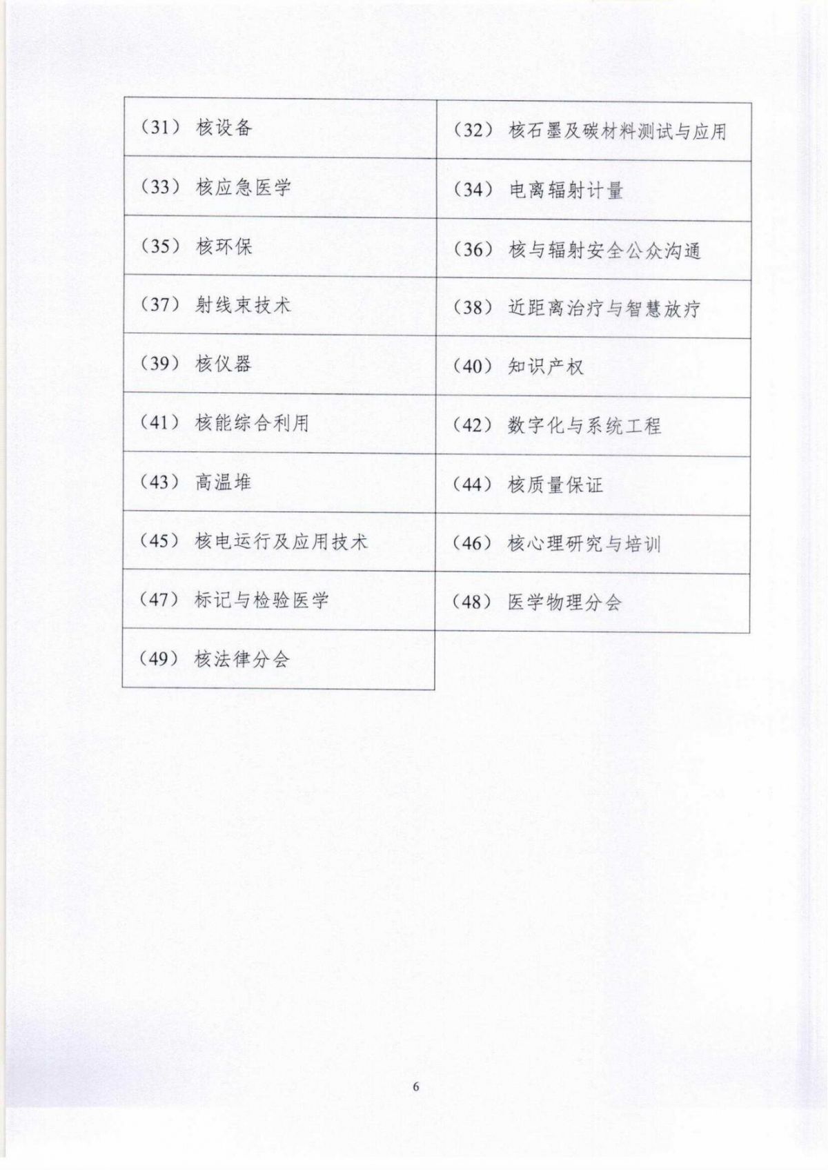 中国核学会2025年学术年会征文通知（第一轮）(1)_05.jpg