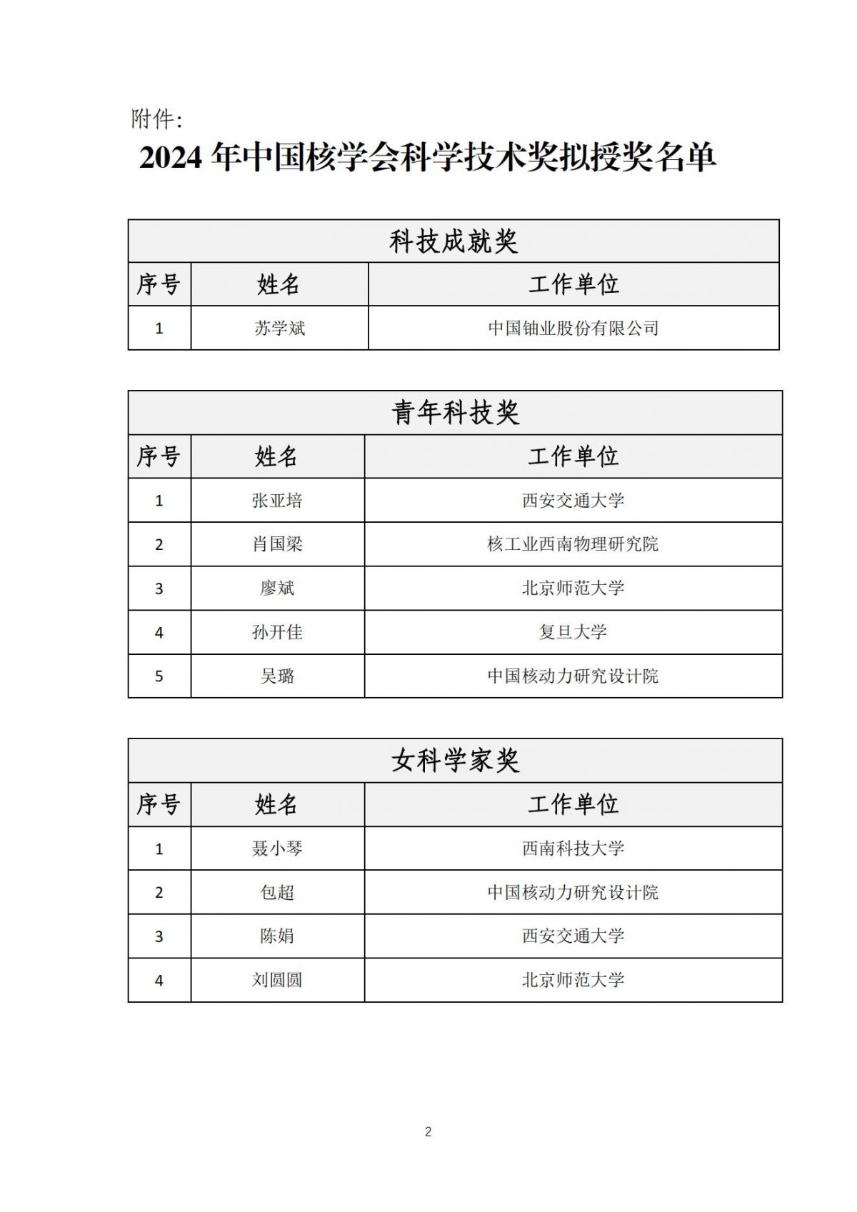 获奖名单-2024年中国核学会科学技术奖评审结果11.27(2)_01.jpg