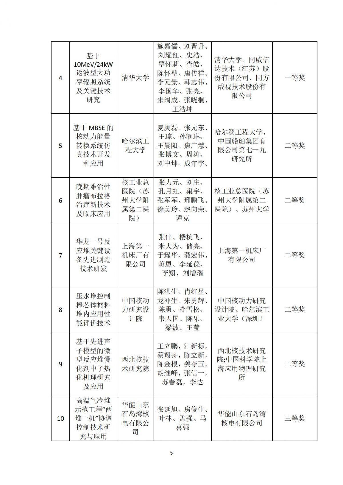 獲獎名單-2024年中國核學(xué)會科學(xué)技術(shù)獎評審結(jié)果11.27(2)_04.jpg