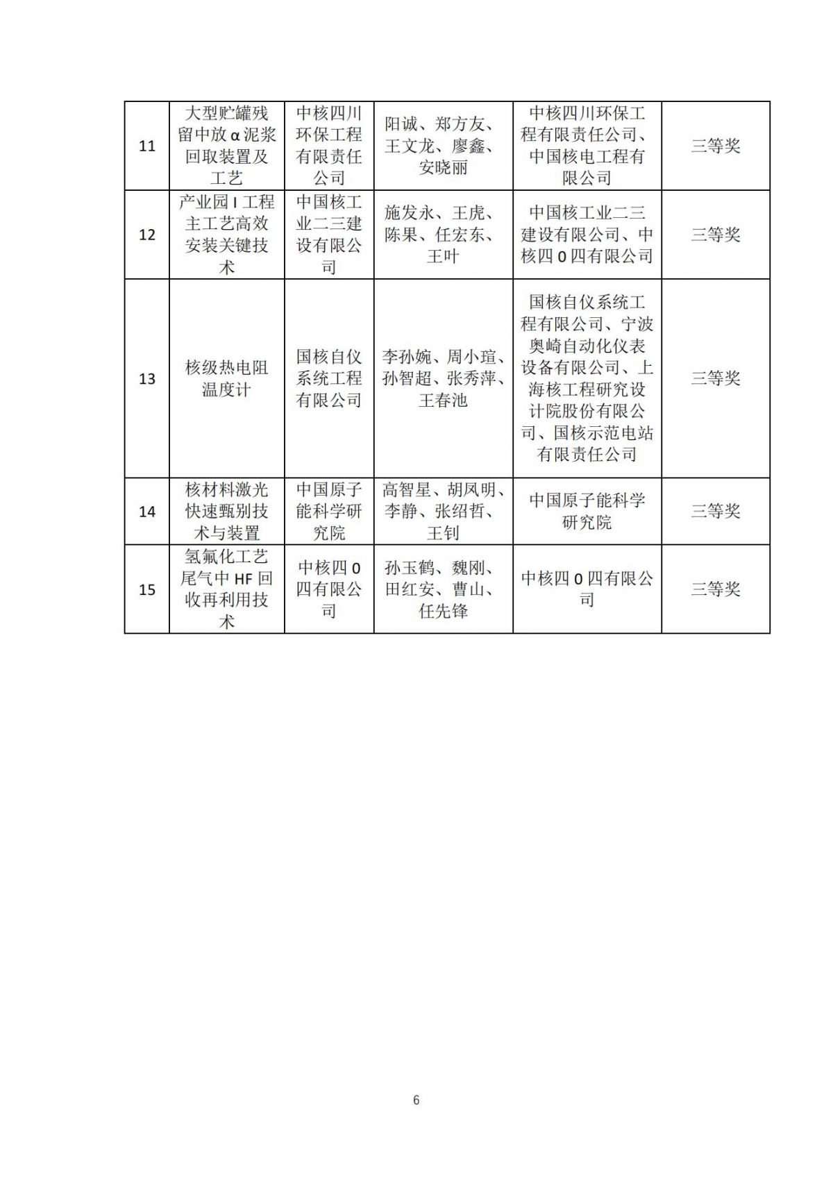 獲獎名單-2024年中國核學(xué)會科學(xué)技術(shù)獎評審結(jié)果11.27(2)_05.jpg