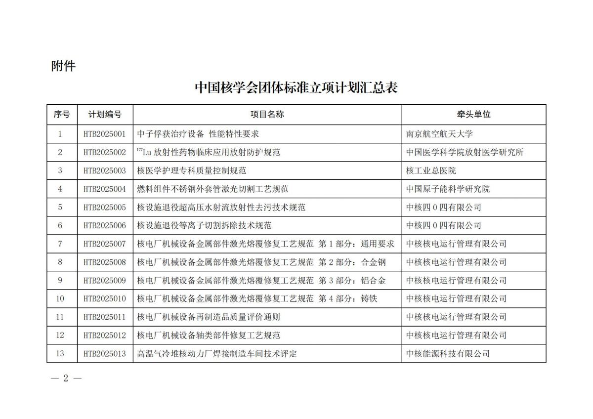 关于下达2025年度第一批中国核学会团体标准立项计划的通知_01.jpg