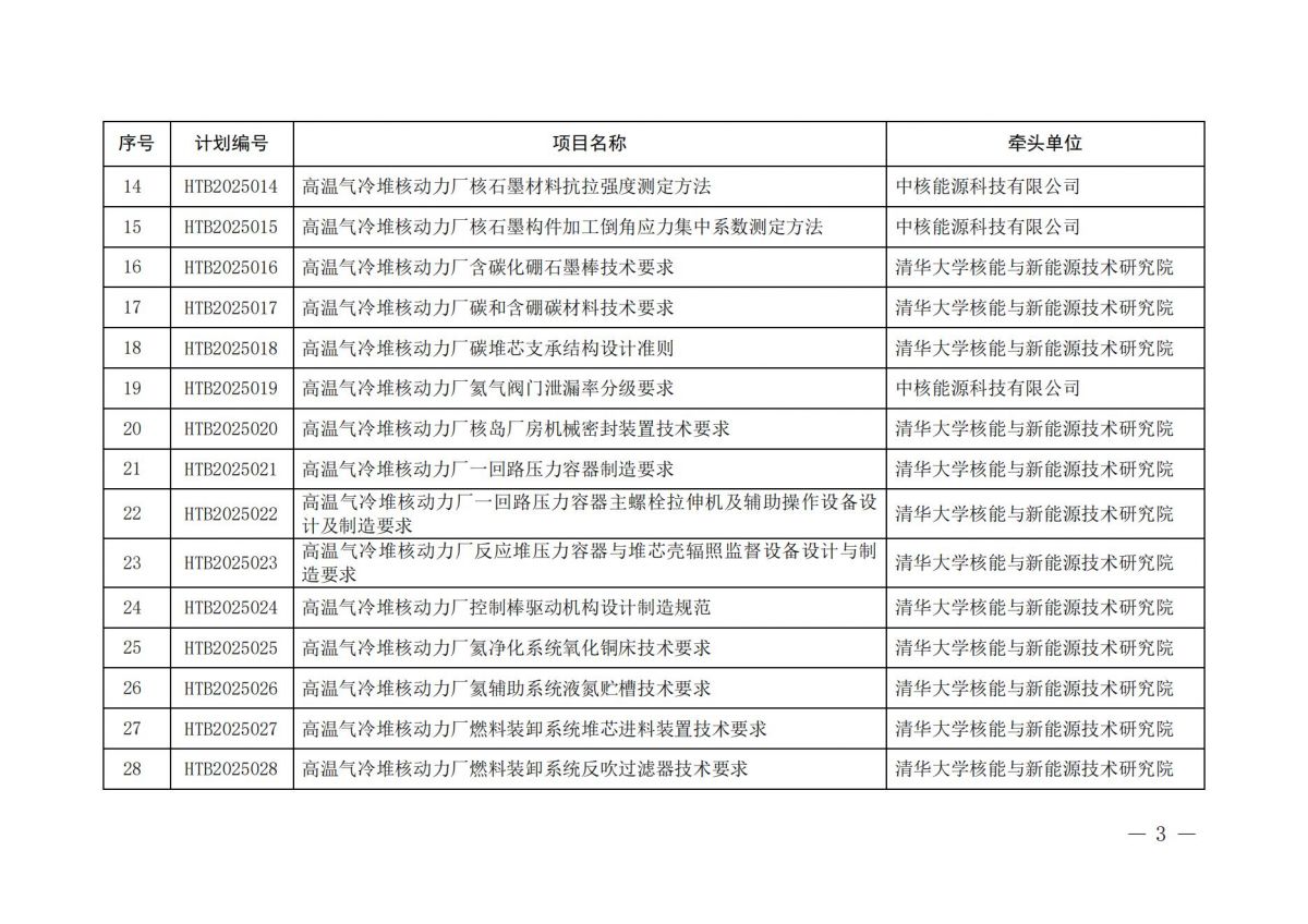 关于下达2025年度第一批中国核学会团体标准立项计划的通知_02.jpg