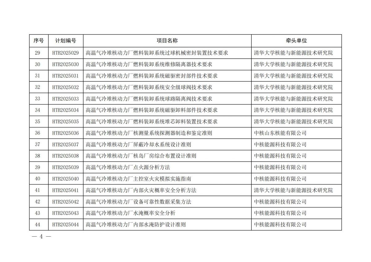 关于下达2025年度第一批中国核学会团体标准立项计划的通知_03.jpg