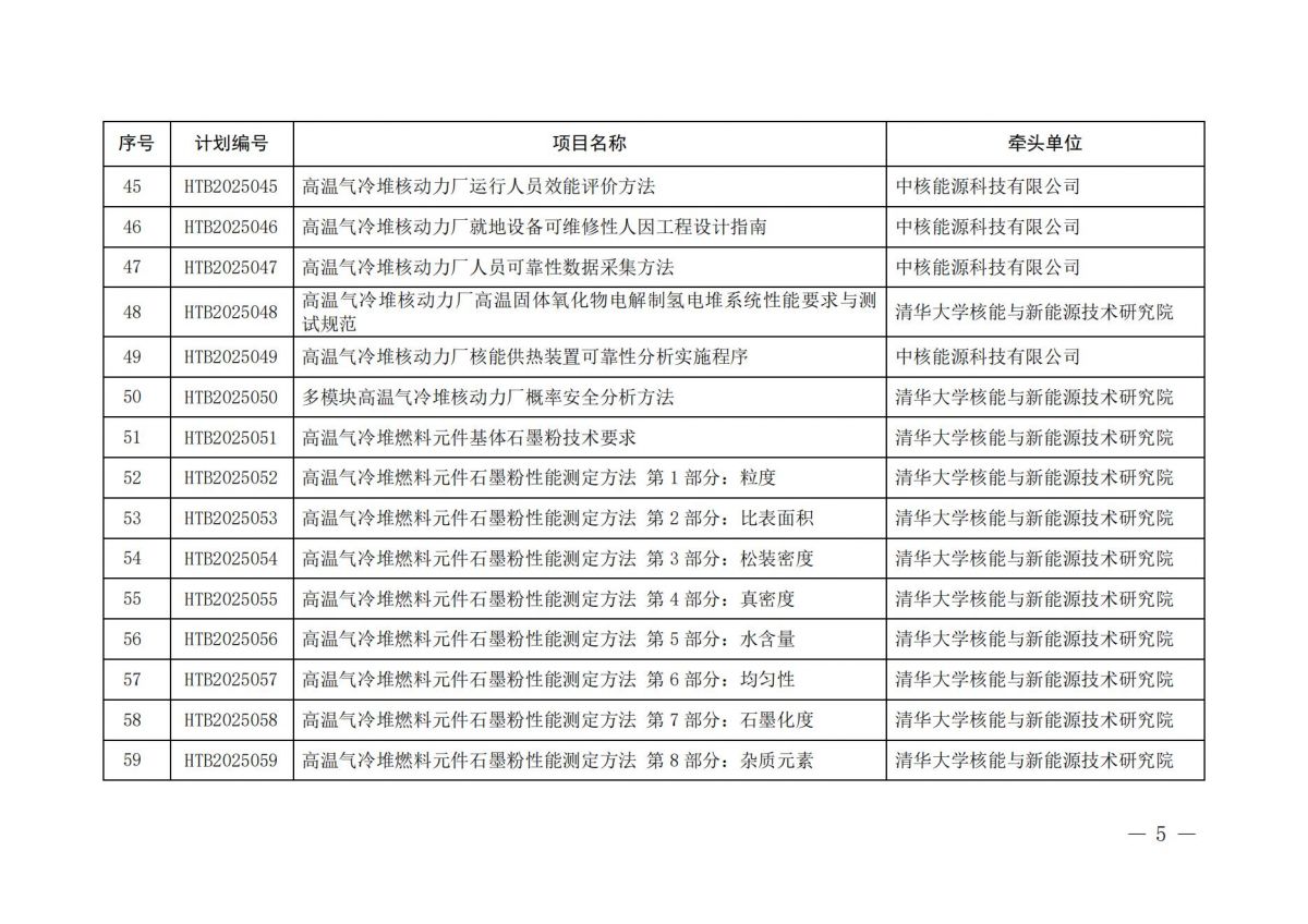 关于下达2025年度第一批中国核学会团体标准立项计划的通知_04.jpg