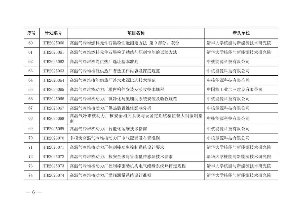 关于下达2025年度第一批中国核学会团体标准立项计划的通知_05.jpg