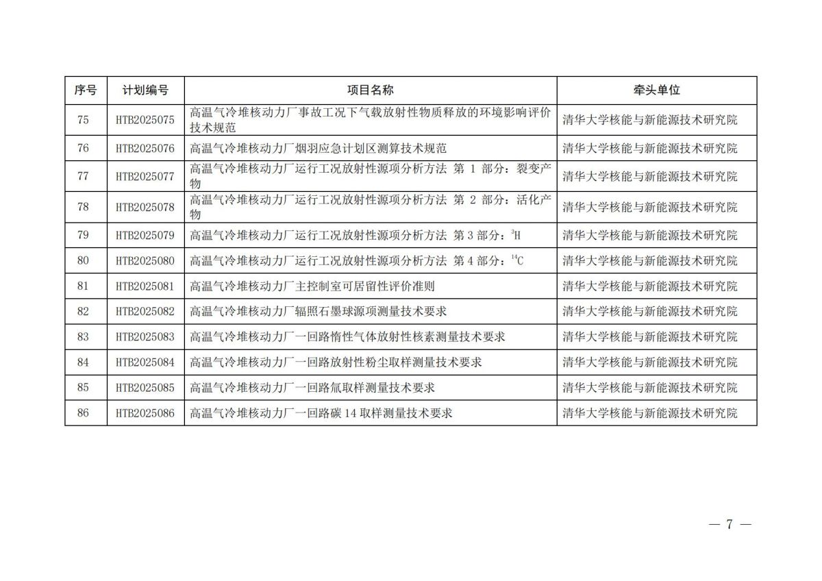 关于下达2025年度第一批中国核学会团体标准立项计划的通知_06.jpg