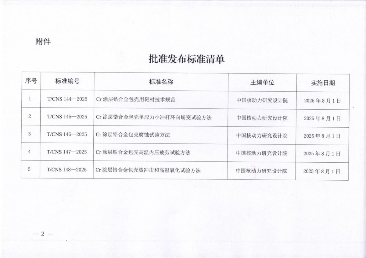 关于批准发布《Cr涂层锆合金包壳用靶材技术规范》等5项中国核学会团体标准的公告_01.jpg