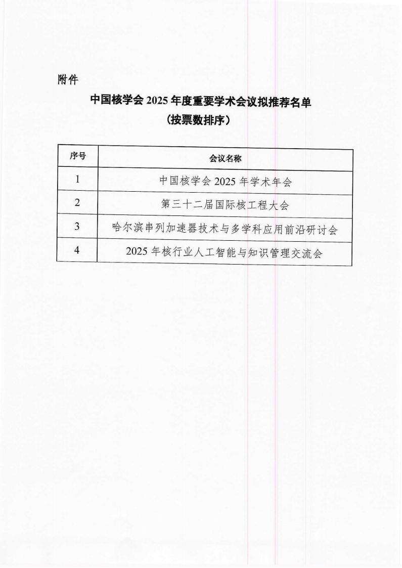 关于中国科协重要学术会议目录（2025）中国核学会2025年度重要学术会议拟推荐名单的公示1128_02.png