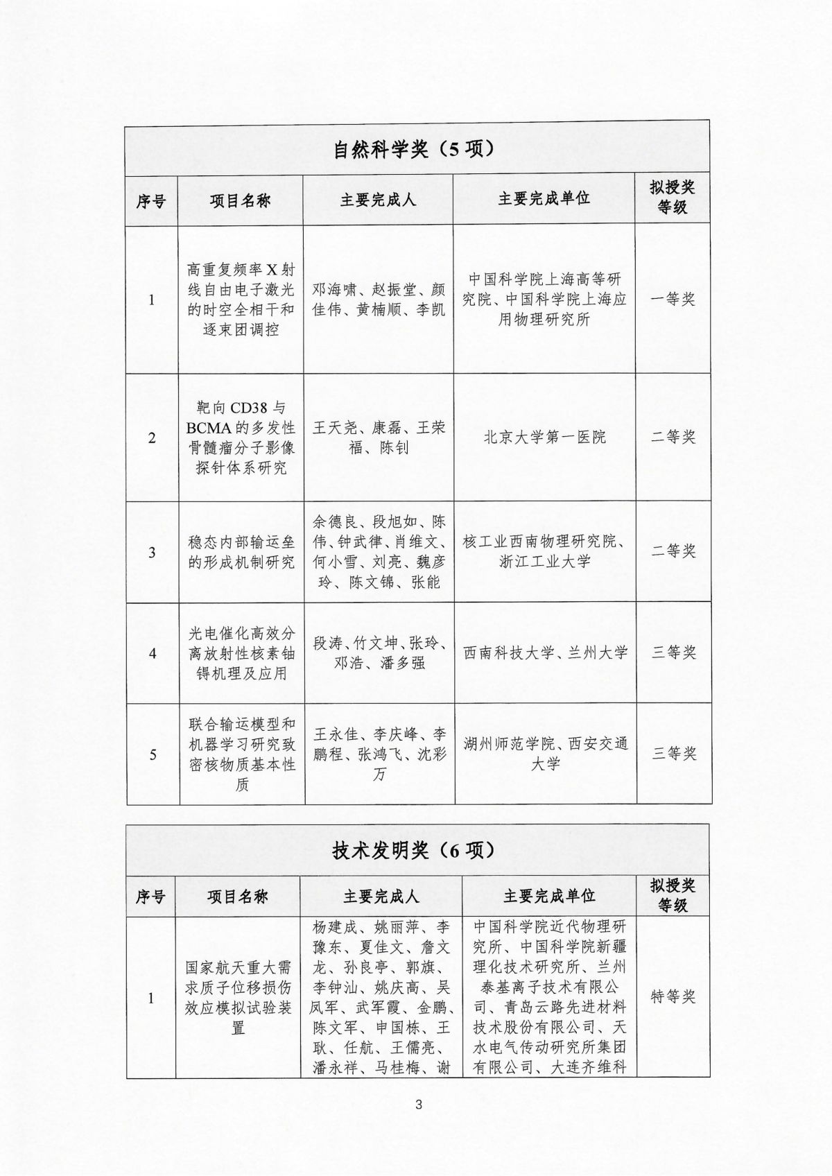 关于公布2025年中国核学会科学技术奖获奖名单的通知_03.jpg