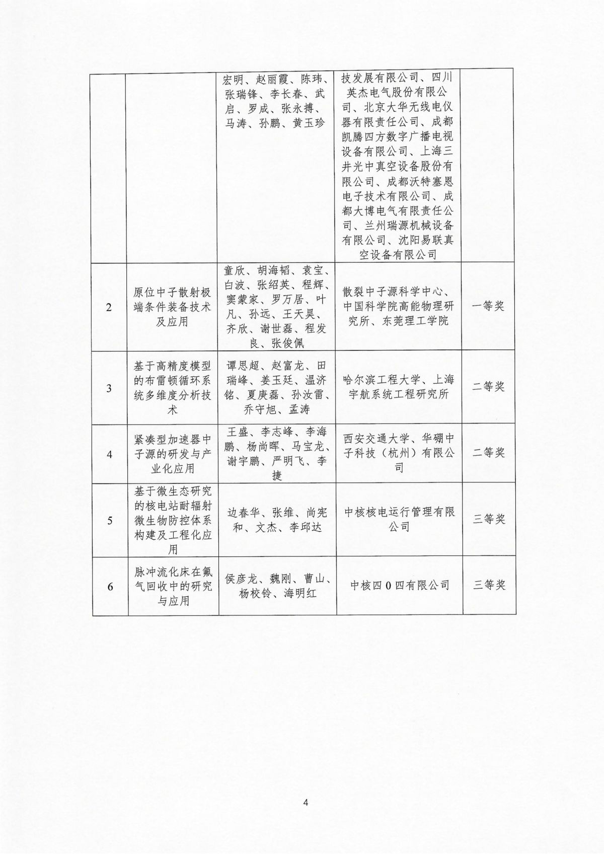 关于公布2025年中国核学会科学技术奖获奖名单的通知_04.jpg