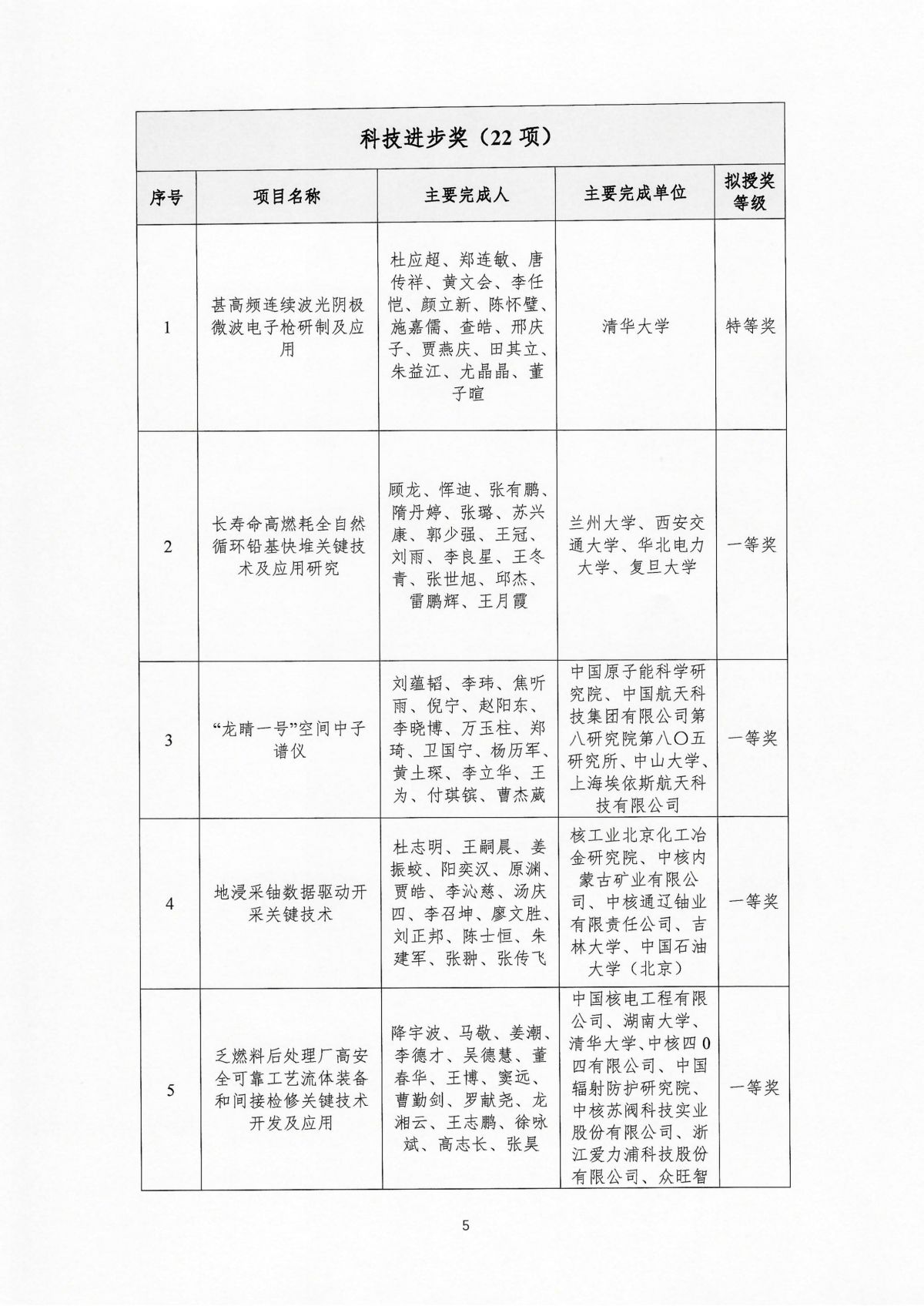 关于公布2025年中国核学会科学技术奖获奖名单的通知_05.jpg