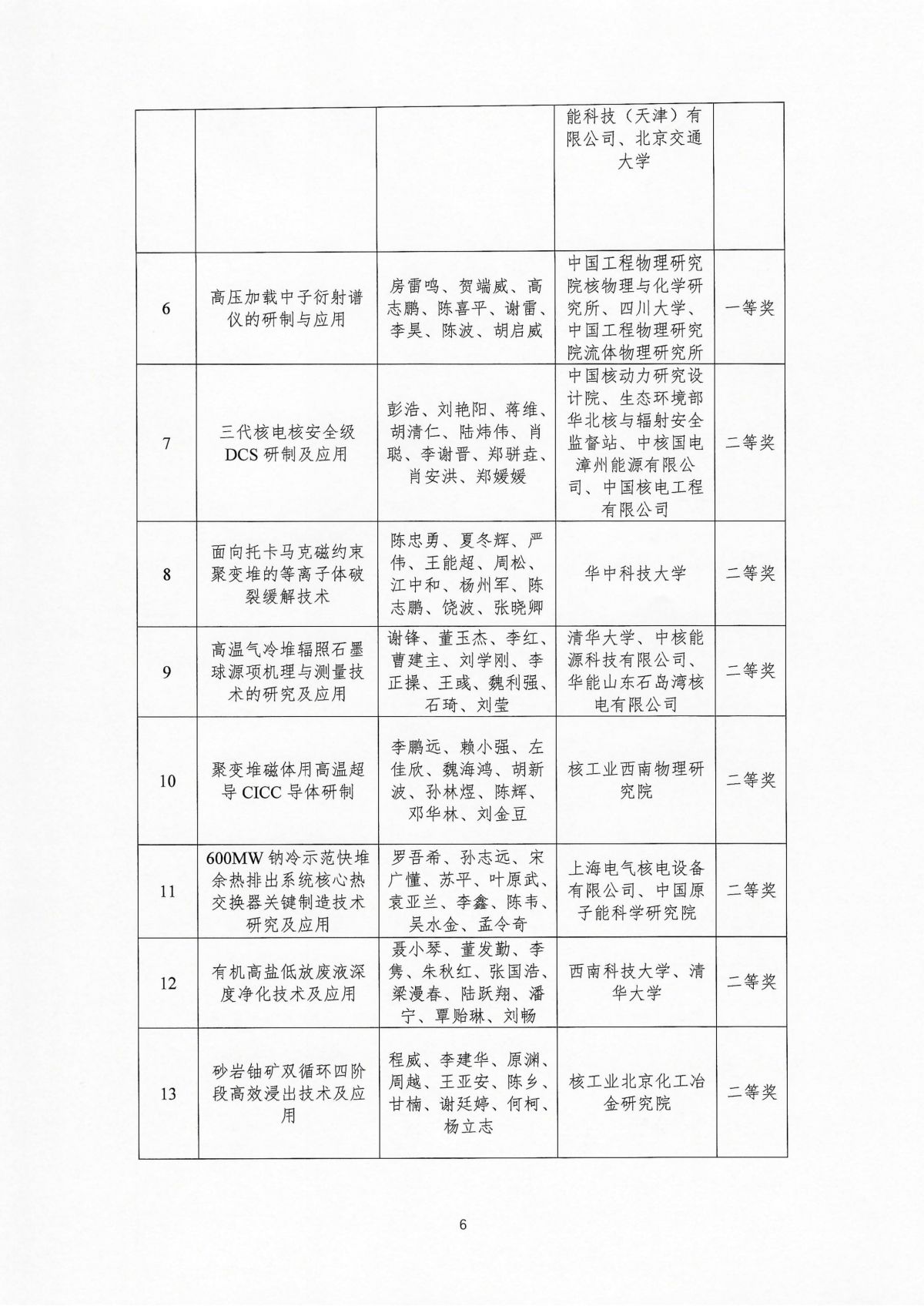 关于公布2025年中国核学会科学技术奖获奖名单的通知_06.jpg