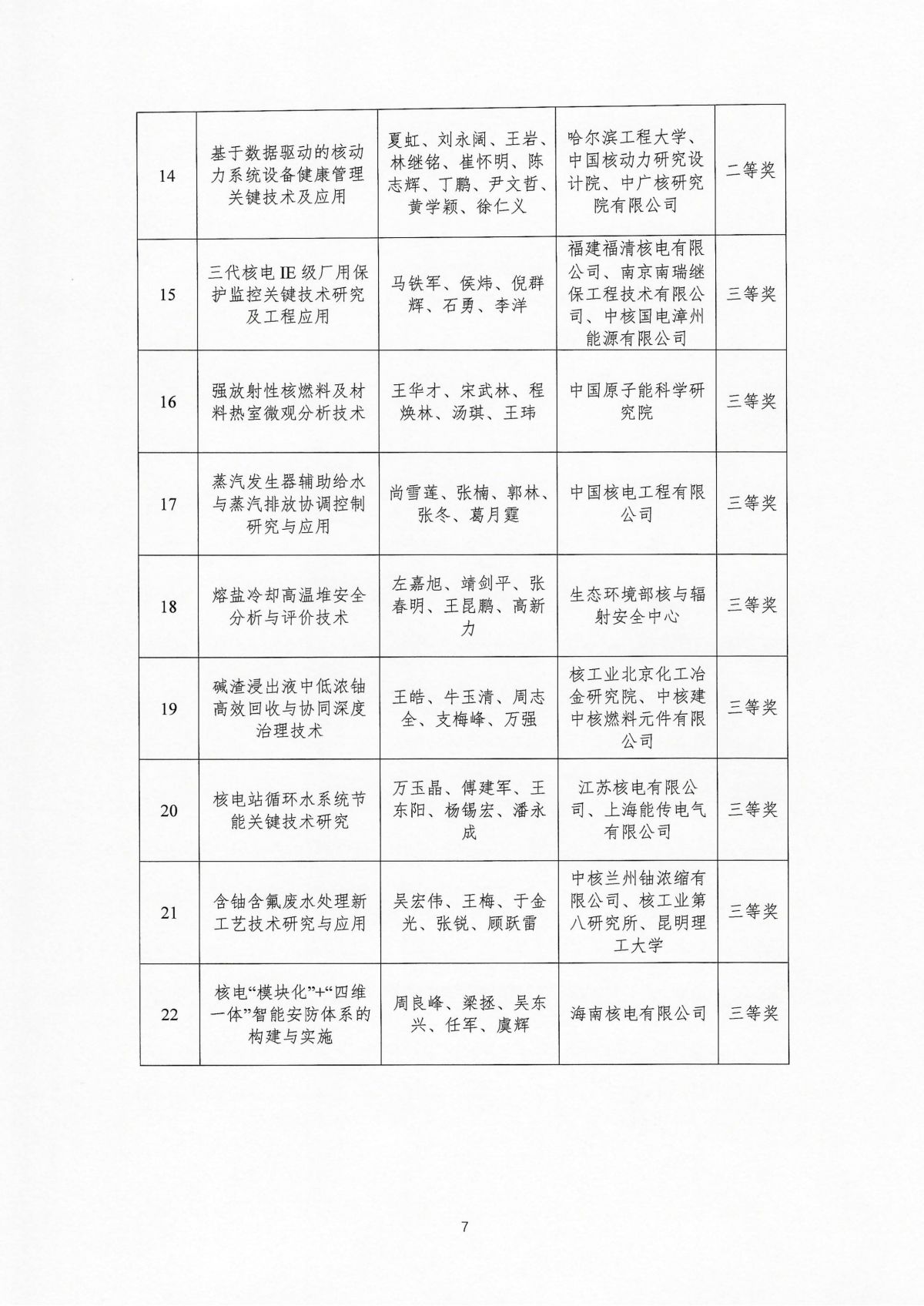 关于公布2025年中国核学会科学技术奖获奖名单的通知_07.jpg
