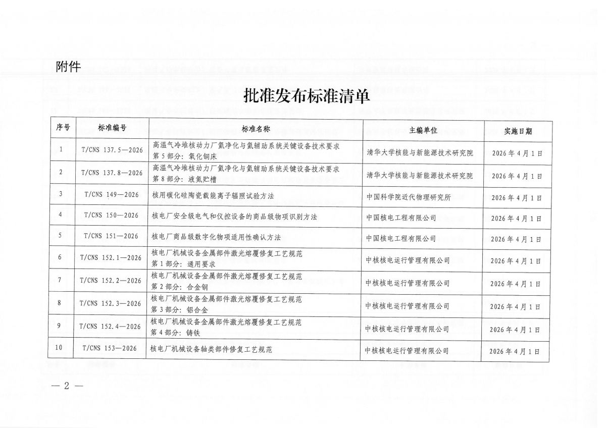 关于批准发布《高温气冷堆核动力厂氦净化与氦辅助系统关键设备技术要求 第5部分：氧化铜床》等62项中国核学会团体标准的公告_02.png