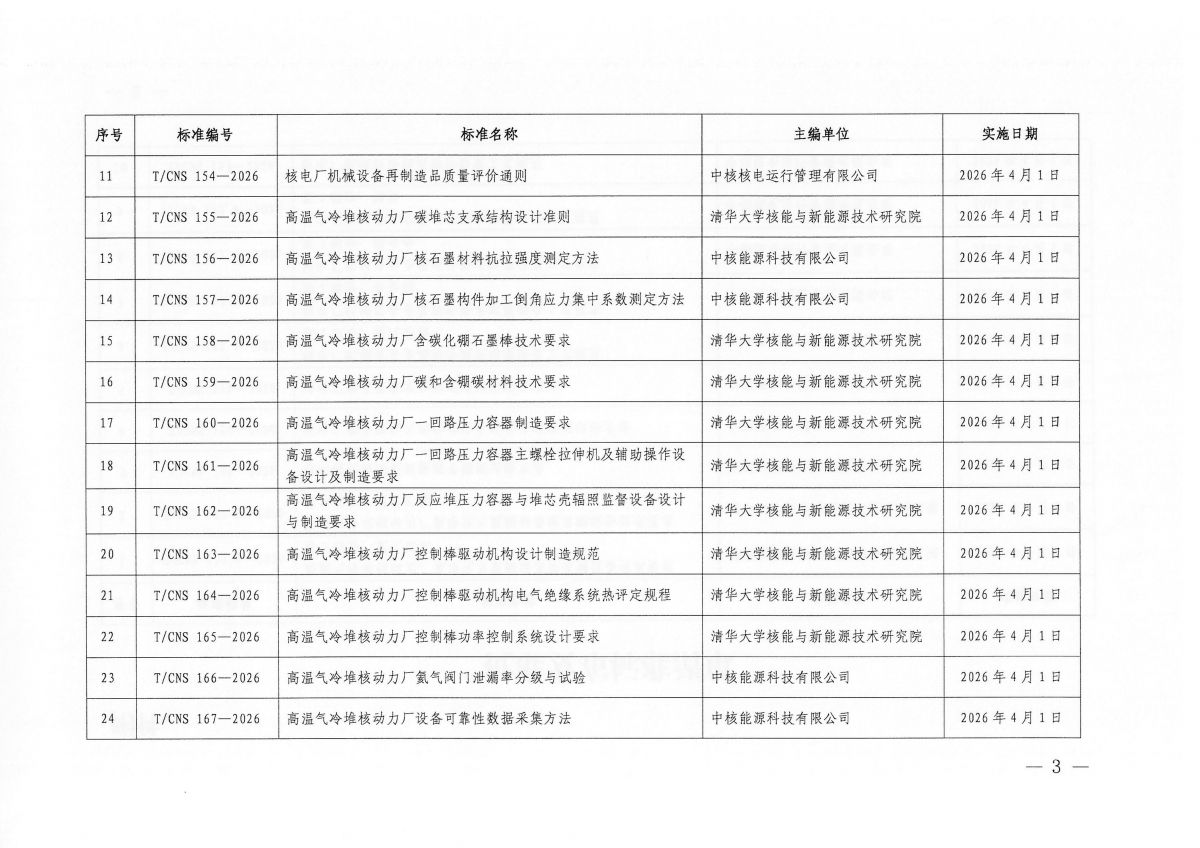 关于批准发布《高温气冷堆核动力厂氦净化与氦辅助系统关键设备技术要求 第5部分：氧化铜床》等62项中国核学会团体标准的公告_03.png