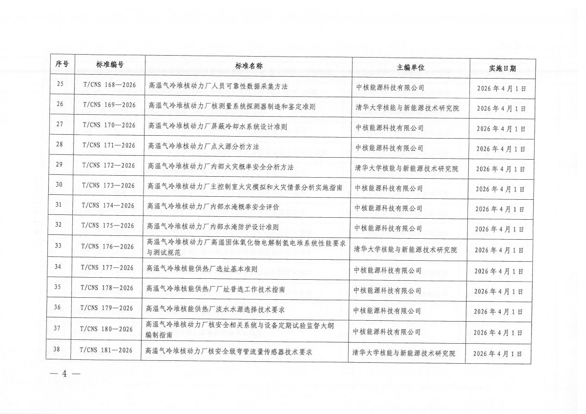 关于批准发布《高温气冷堆核动力厂氦净化与氦辅助系统关键设备技术要求 第5部分：氧化铜床》等62项中国核学会团体标准的公告_04.png