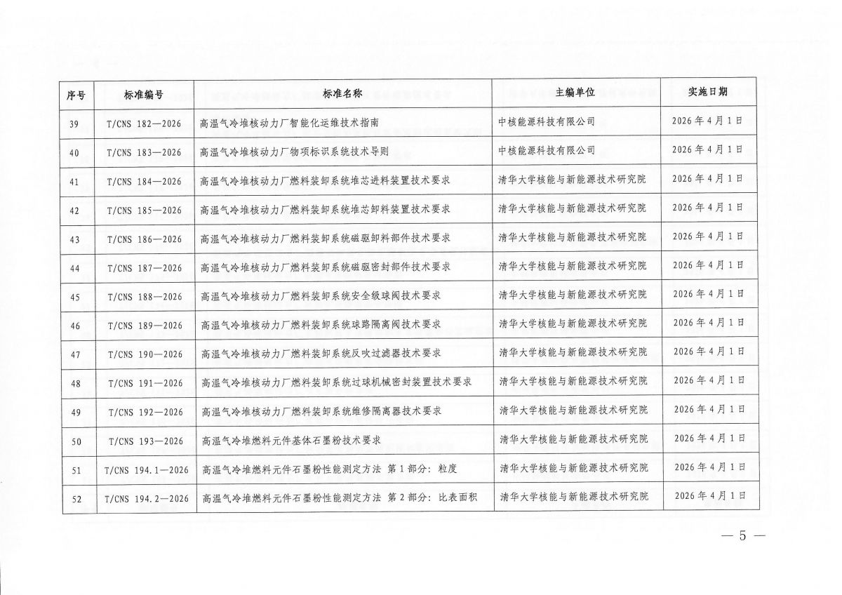 关于批准发布《高温气冷堆核动力厂氦净化与氦辅助系统关键设备技术要求 第5部分：氧化铜床》等62项中国核学会团体标准的公告_05.png