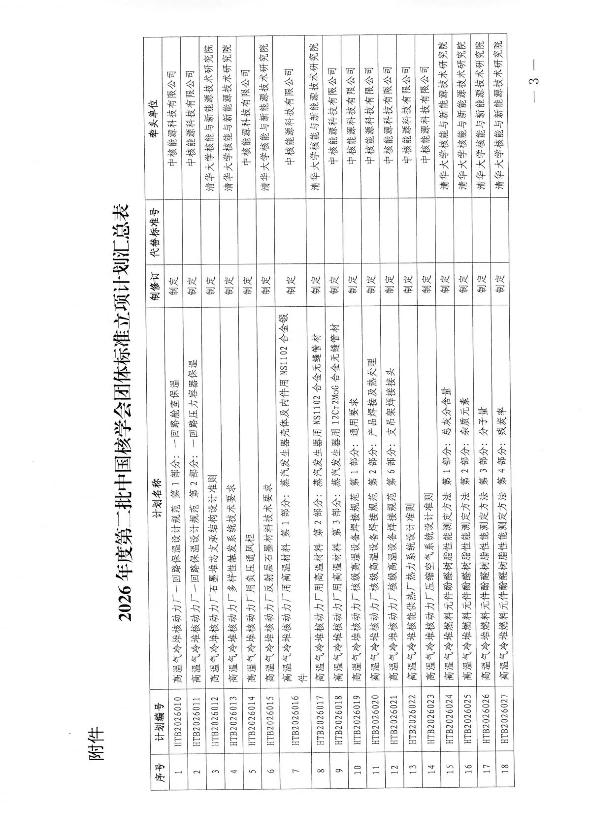 关于下达2026年度第二批中国核学会团体标准立项计划的通知(1)_03.png