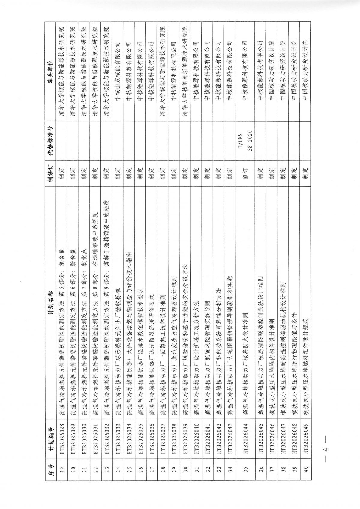 关于下达2026年度第二批中国核学会团体标准立项计划的通知(1)_04.png