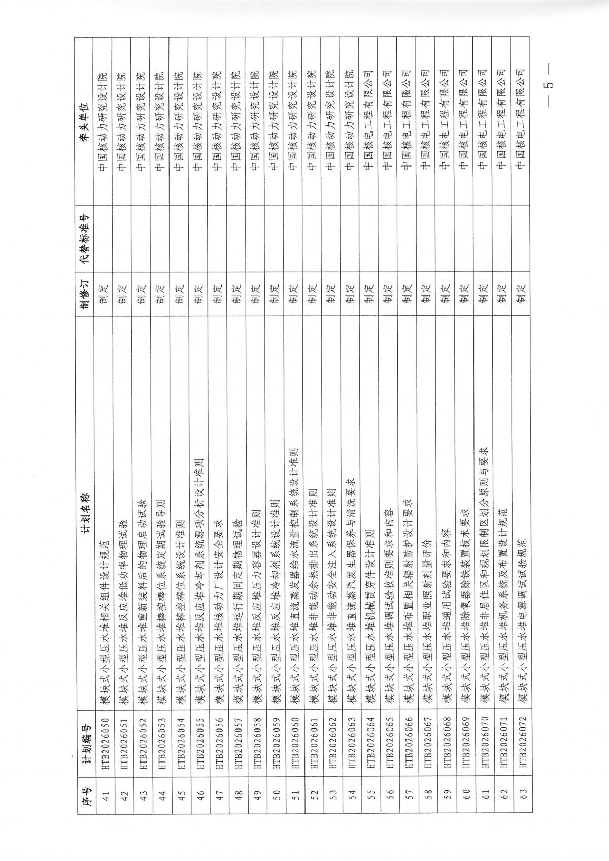 关于下达2026年度第二批中国核学会团体标准立项计划的通知(1)_05.png