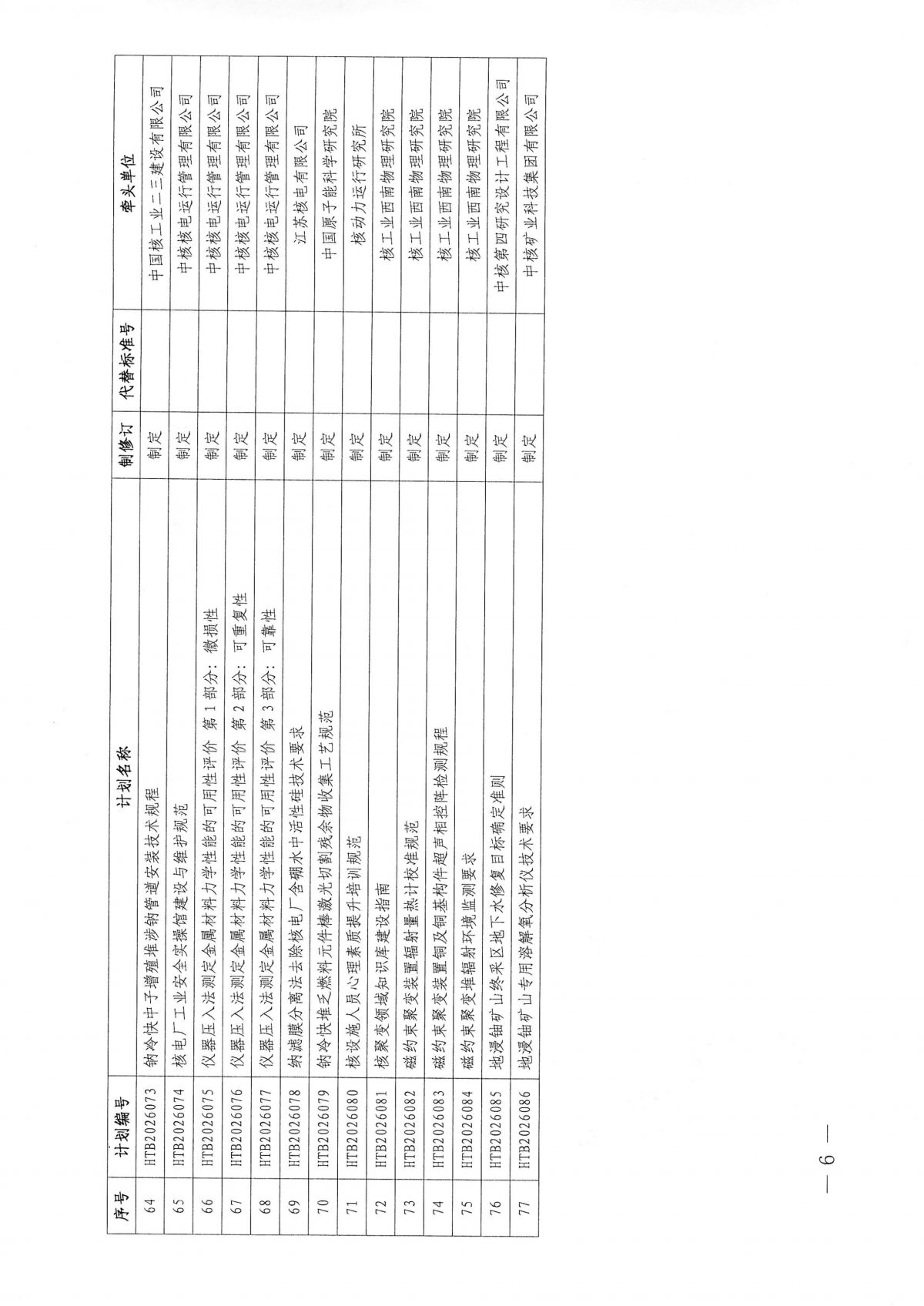 关于下达2026年度第二批中国核学会团体标准立项计划的通知(1)_06.png