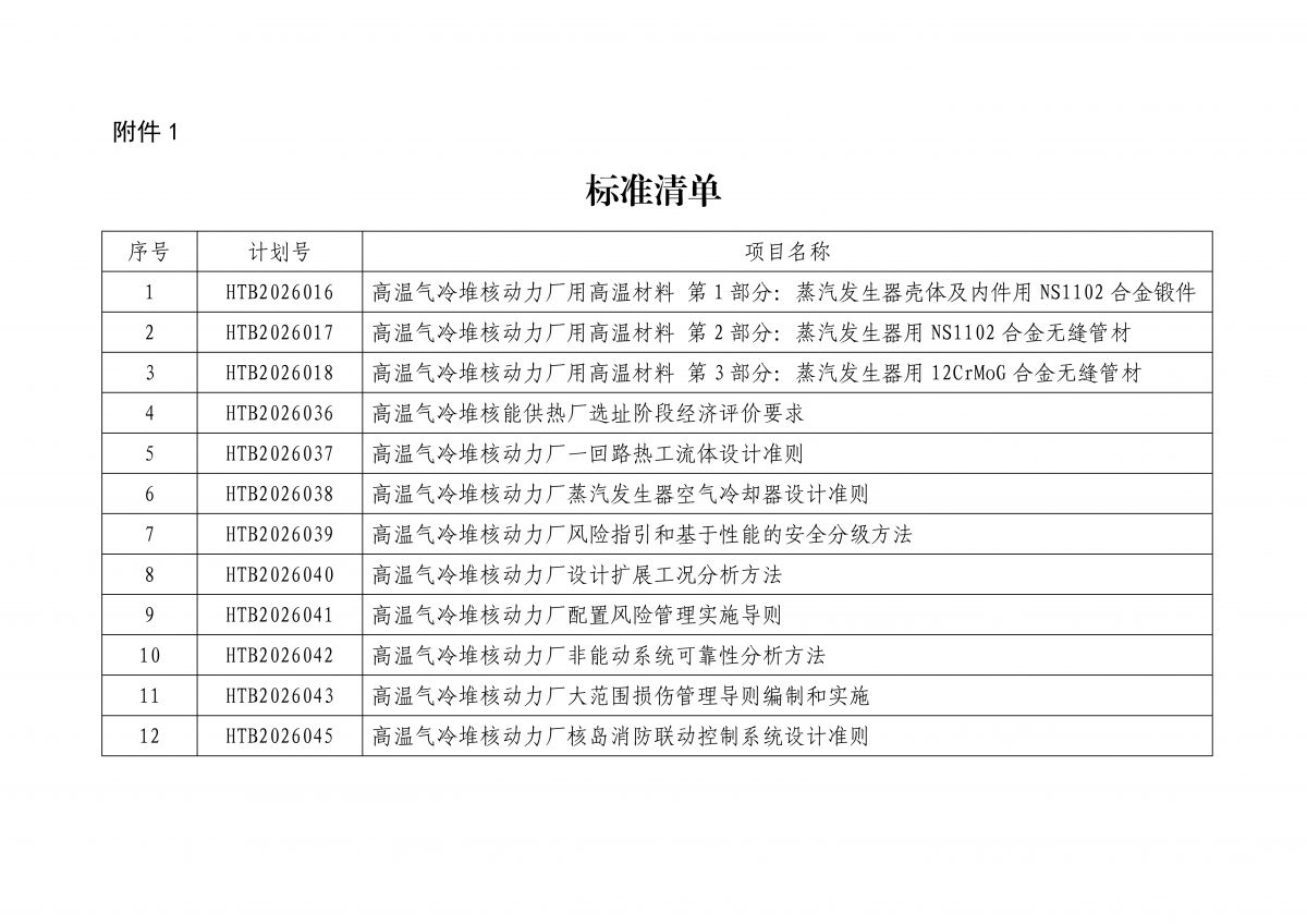 关于《高温气冷堆核动力厂用高温材料 第1部_03.png
