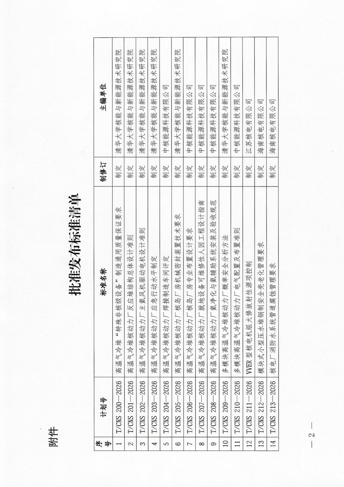 关于批准发布《高温气冷堆“特殊非核级设备”制造通用质量保证要求》等14项中国核学会团体标准的公告_02.png