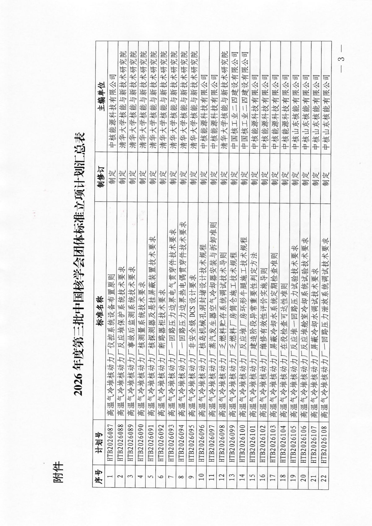 关于下达2026年度第三批中国核学会团体标准立项计划的通知_03.png