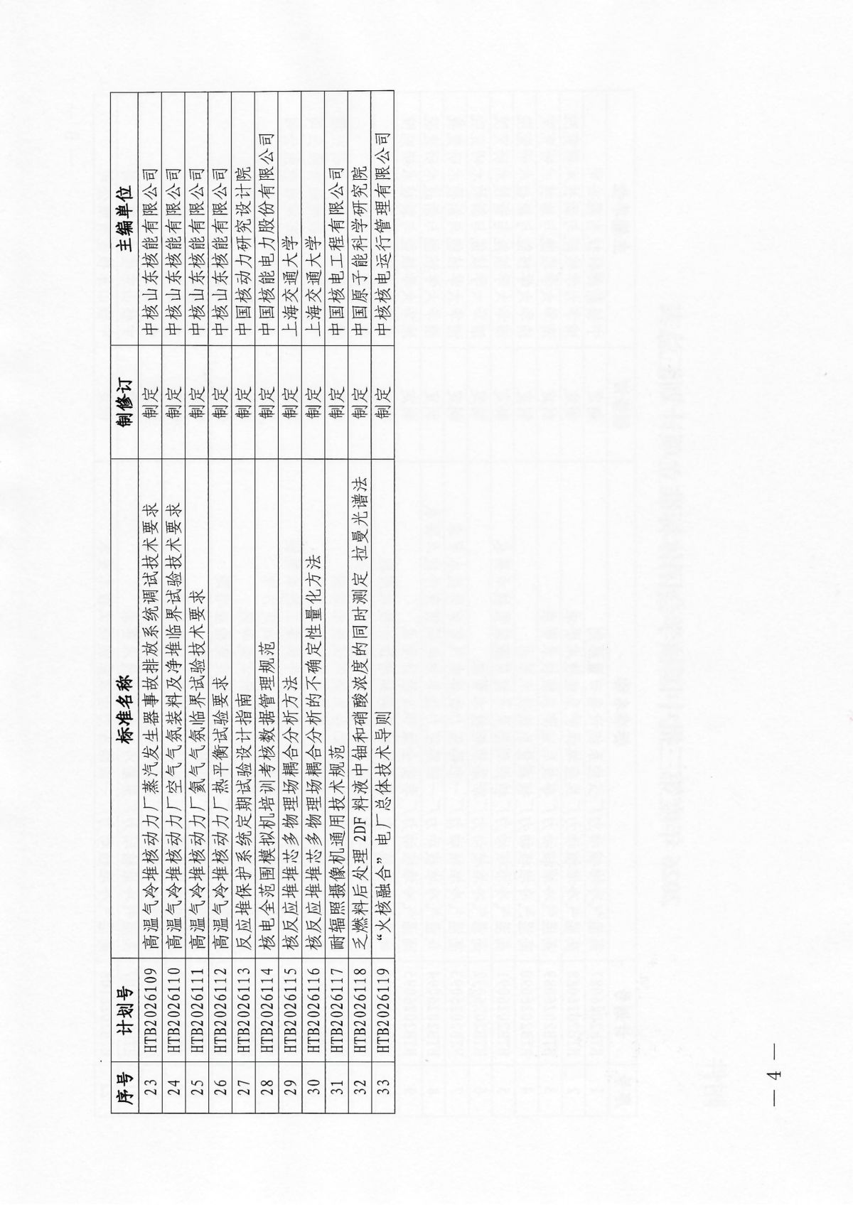 关于下达2026年度第三批中国核学会团体标准立项计划的通知_04.png