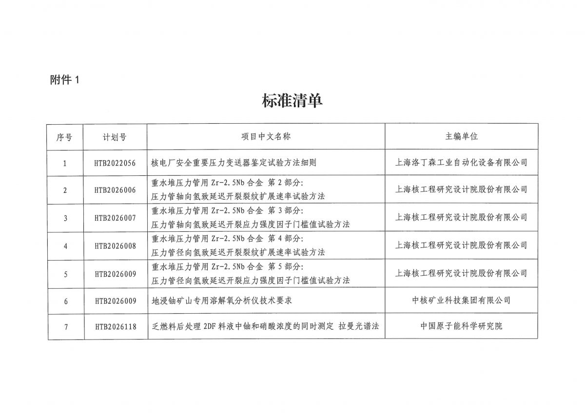 关于《核电厂安全重要压力变送器鉴定试验方法细则》等7项中国核学会团体标准公开征求意见的通知_03.png