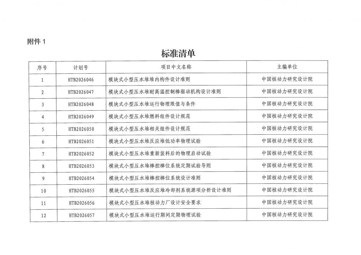 关于《模块式小型压水堆堆内构件设计准则》等21项模块式小型压水堆团体标准公开征求意见的通知_03.png