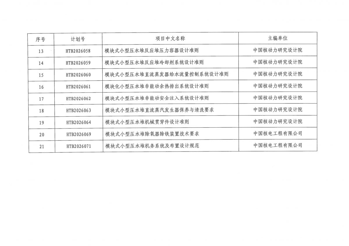 关于《模块式小型压水堆堆内构件设计准则》等21项模块式小型压水堆团体标准公开征求意见的通知_04.png