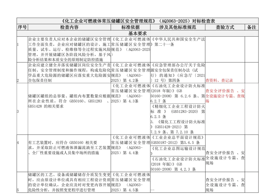 《化工企业可燃液体常压储罐区安全管理规范（AQ3063-2025）对标检查表