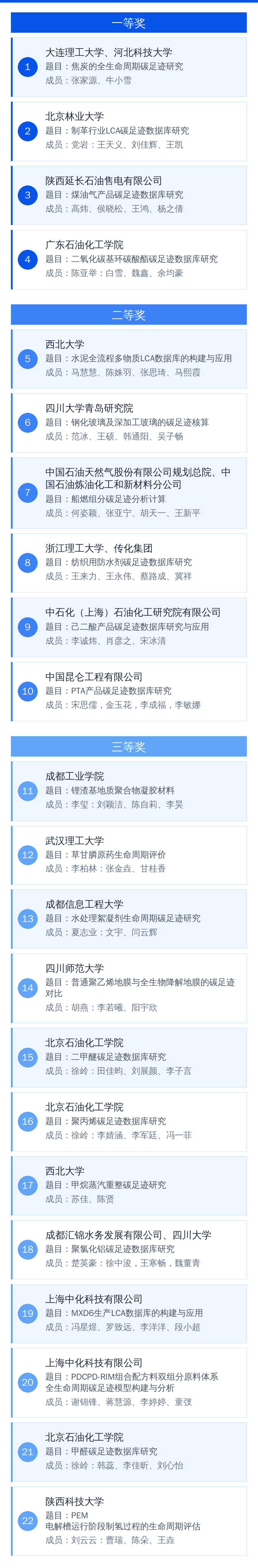 化工碳足迹大赛获奖名单_v2.png